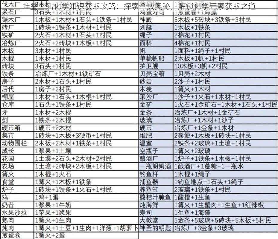 堆叠大陆化学知识获取攻略：探索合成奥秘，解锁化学元素获取之道