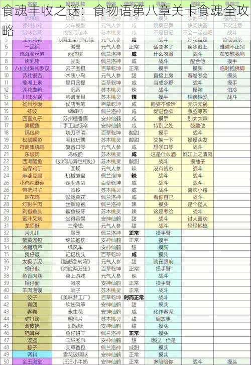 食魂丰收之谜：食物语第八章关卡食魂全攻略