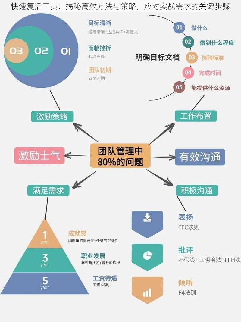 快速复活干员：揭秘高效方法与策略，应对实战需求的关键步骤