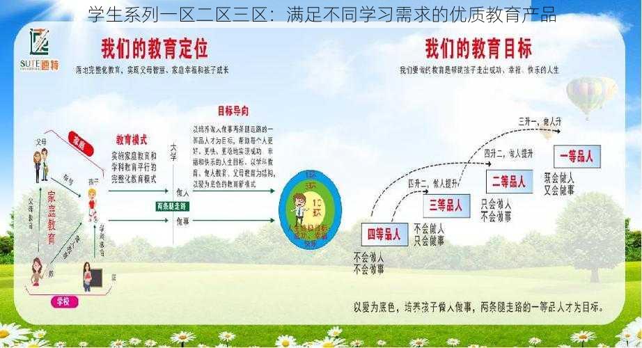 学生系列一区二区三区：满足不同学习需求的优质教育产品