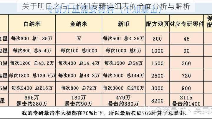 关于明日之后二代狙专精详细表的全面分析与解析