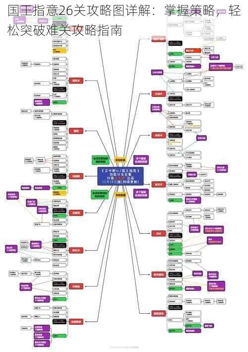 国王指意26关攻略图详解：掌握策略，轻松突破难关攻略指南