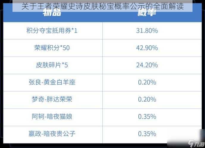 关于王者荣耀史诗皮肤秘宝概率公示的全面解读