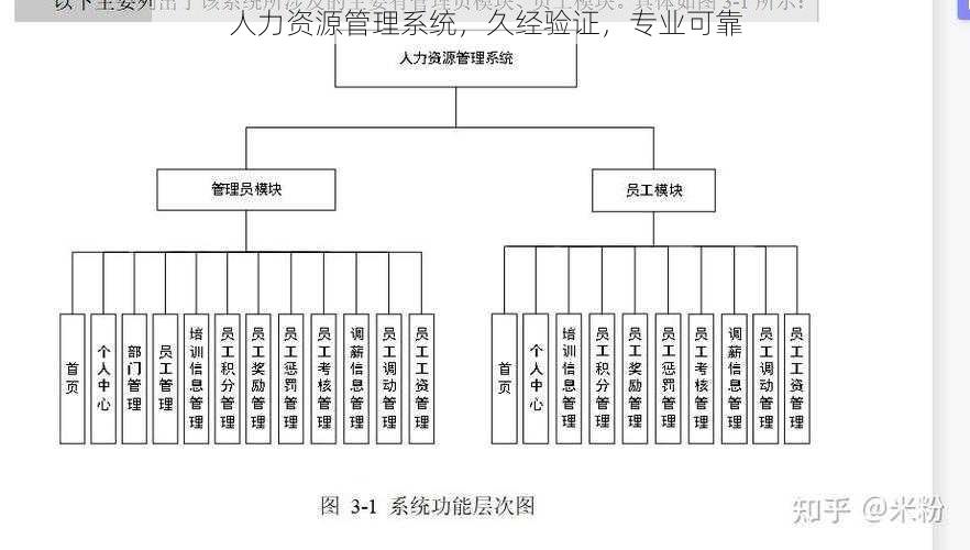 人力资源管理系统，久经验证，专业可靠