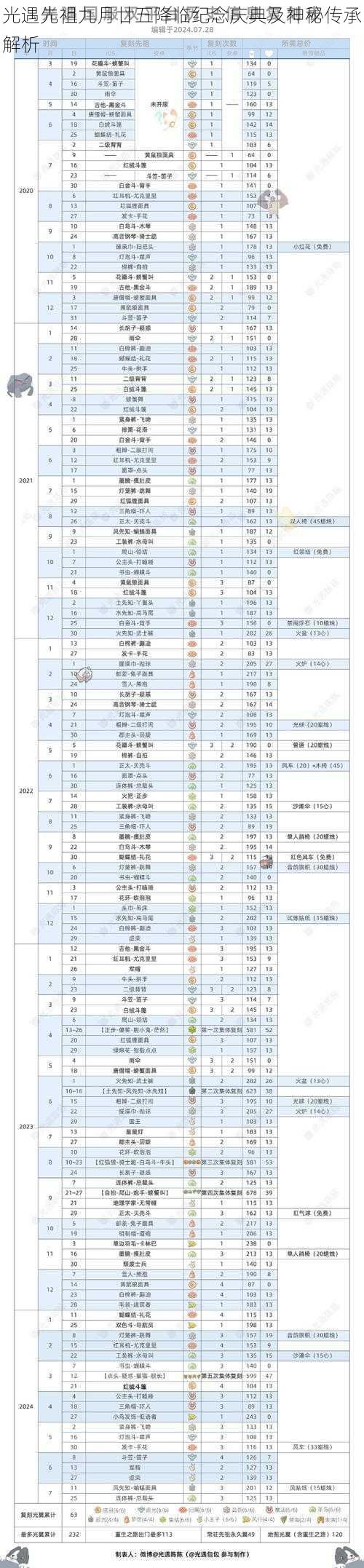 光遇先祖九月廿五降临纪念庆典及神秘传承解析