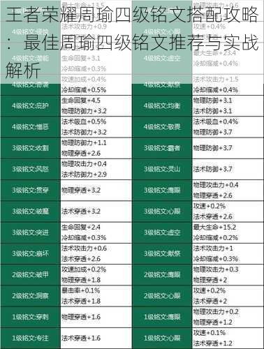 王者荣耀周瑜四级铭文搭配攻略：最佳周瑜四级铭文推荐与实战解析