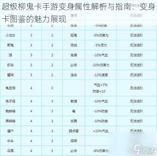 超级柳鬼卡手游变身属性解析与指南:变身卡图鉴的魅力展现