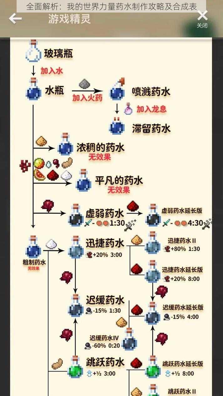 全面解析：我的世界力量药水制作攻略及合成表