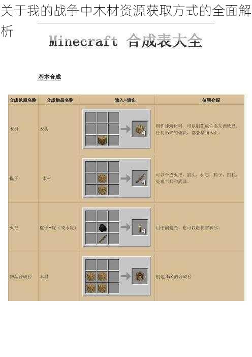 关于我的战争中木材资源获取方式的全面解析