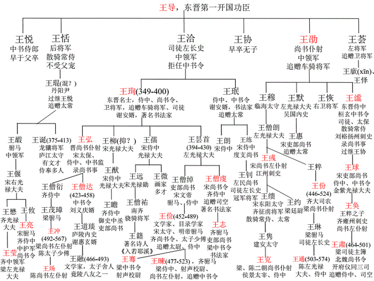 无悔华夏琅琊王氏代表人物揭秘：琅琊王导在华夏历史中的影响与地位揭秘——无悔华夏426渔樵问答答案探寻