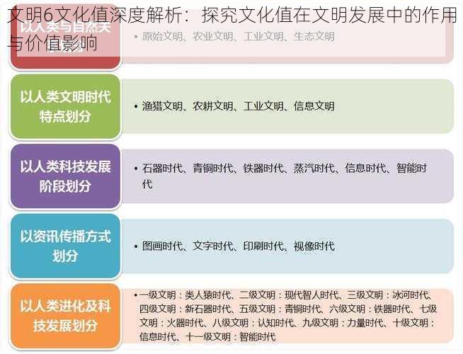 文明6文化值深度解析：探究文化值在文明发展中的作用与价值影响