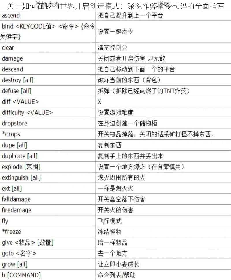 关于如何在我的世界开启创造模式：深探作弊指令代码的全面指南