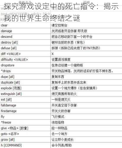 探究游戏设定中的死亡指令：揭示我的世界生命终结之谜