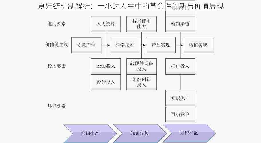 夏娃链机制解析：一小时人生中的革命性创新与价值展现