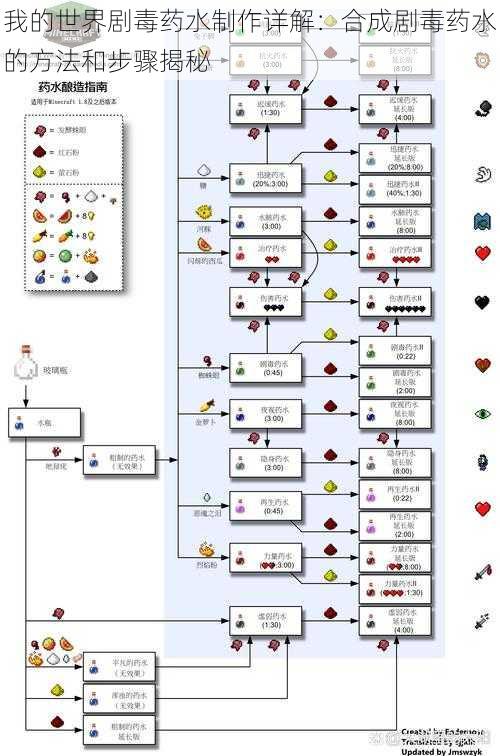 我的世界剧毒药水制作详解：合成剧毒药水的方法和步骤揭秘