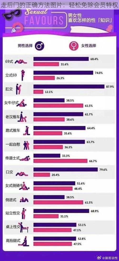 走后门的正确方法图片：轻松免除会员特权