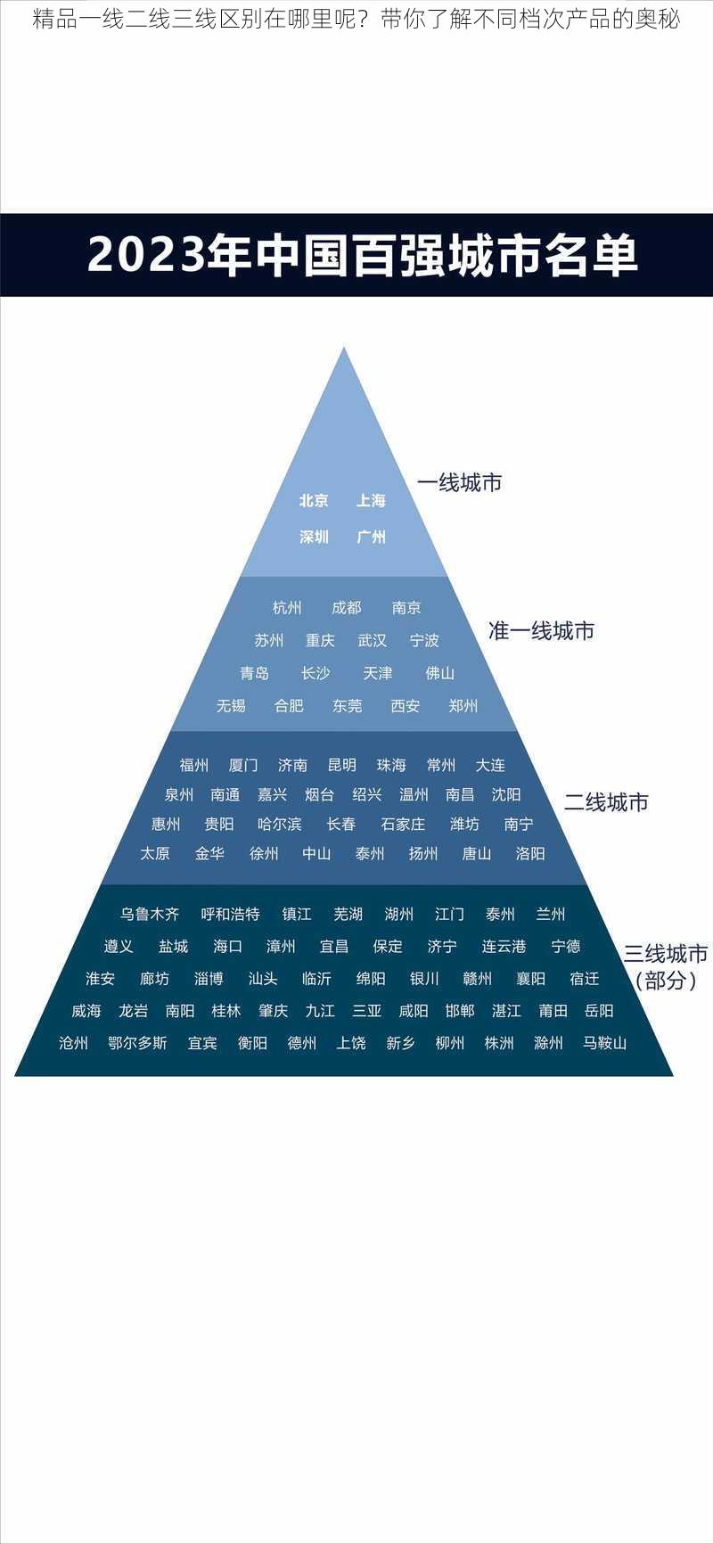 精品一线二线三线区别在哪里呢？带你了解不同档次产品的奥秘