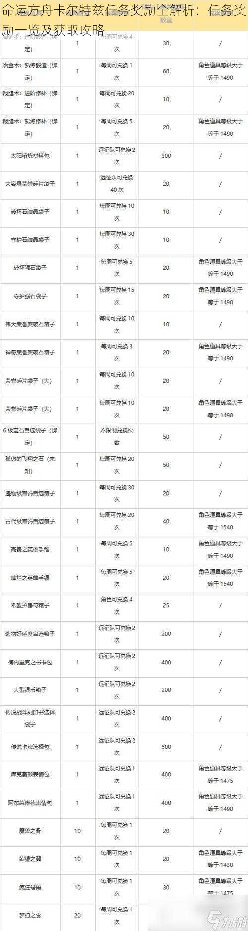 命运方舟卡尔特兹任务奖励全解析：任务奖励一览及获取攻略