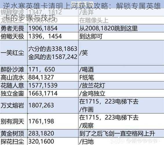 逆水寒英雄卡清明上河获取攻略：解锁专属英雄卡的步骤与技巧