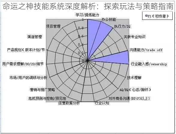 命运之神技能系统深度解析：探索玩法与策略指南