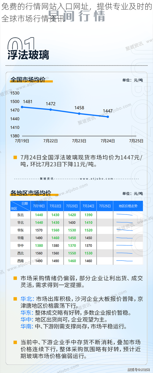 免费的行情网站入口网址，提供专业及时的全球市场行情资讯