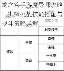 龙之谷手游魔导师攻略：狮蝎挑战技能搭配与战斗策略详解