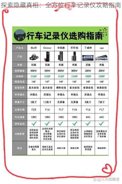 探索隐藏真相：全方位行车记录仪攻略指南