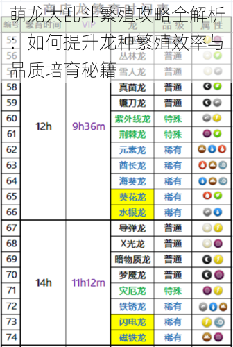 萌龙大乱斗繁殖攻略全解析：如何提升龙种繁殖效率与品质培育秘籍