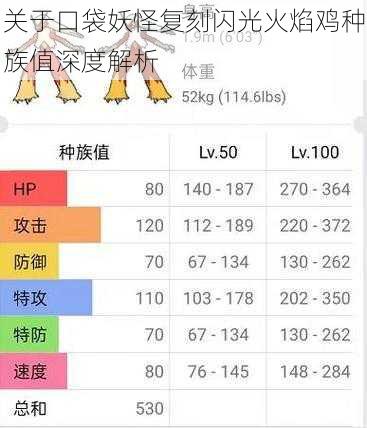 关于口袋妖怪复刻闪光火焰鸡种族值深度解析