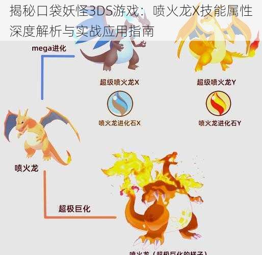 揭秘口袋妖怪3DS游戏：喷火龙X技能属性深度解析与实战应用指南