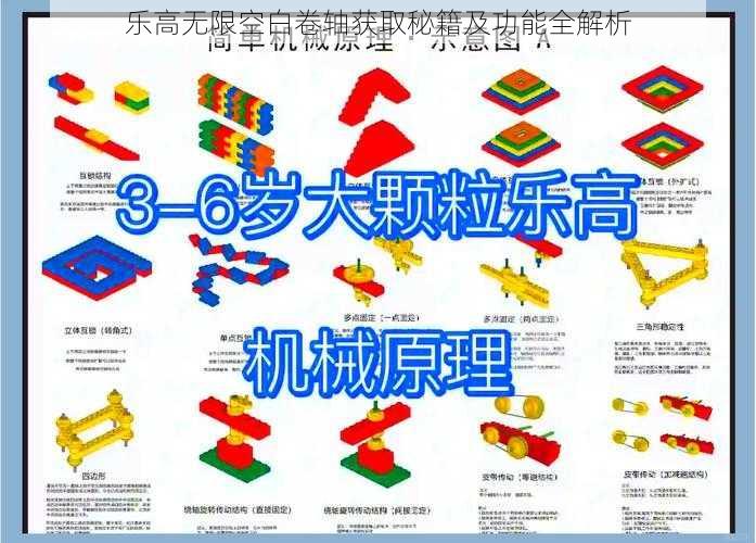 乐高无限空白卷轴获取秘籍及功能全解析