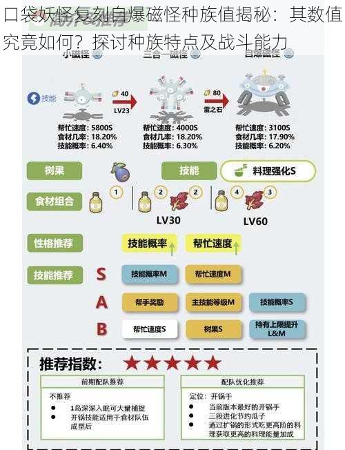 口袋妖怪复刻自爆磁怪种族值揭秘：其数值究竟如何？探讨种族特点及战斗能力