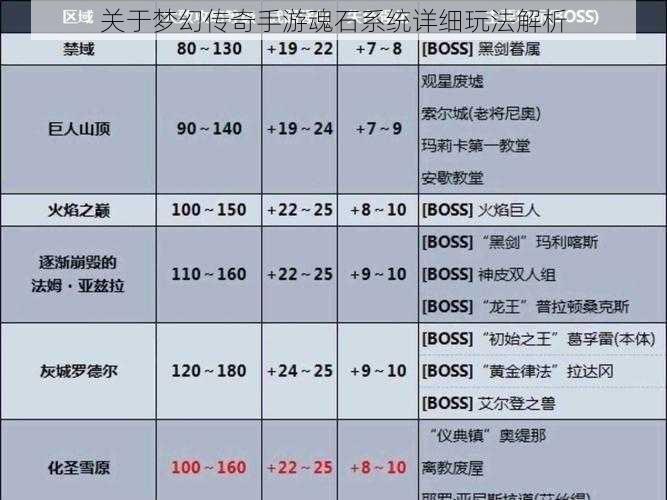 关于梦幻传奇手游魂石系统详细玩法解析