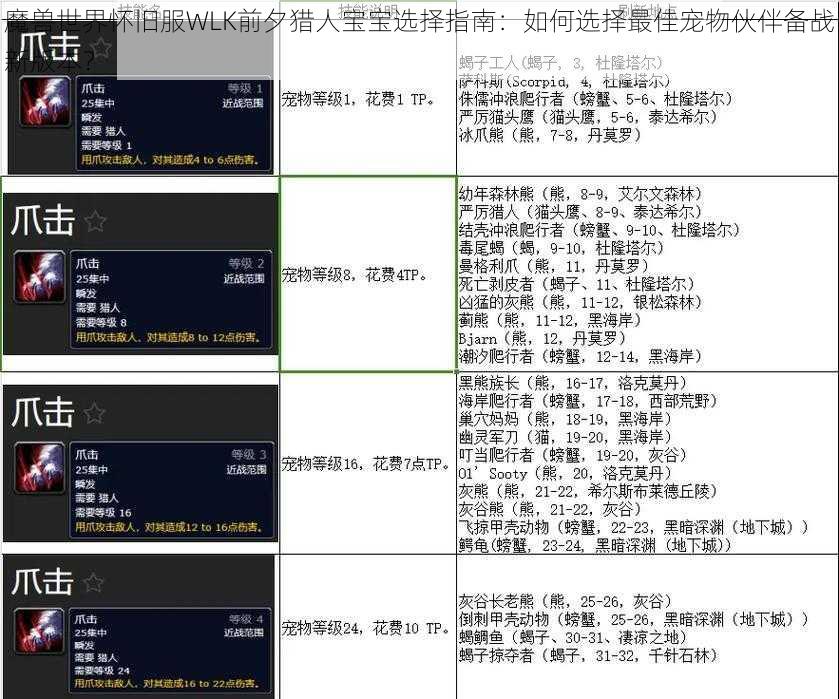 魔兽世界怀旧服WLK前夕猎人宝宝选择指南：如何选择最佳宠物伙伴备战新版本？