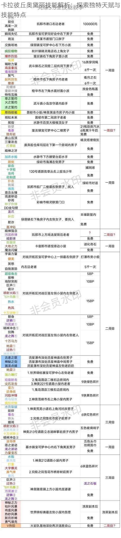 卡拉彼丘奥黛丽技能解析：探索独特天赋与技能特点