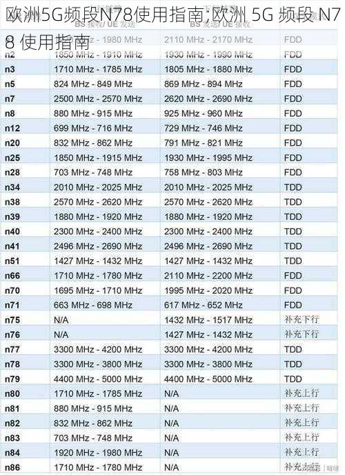 欧洲5G频段N78使用指南;欧洲 5G 频段 N78 使用指南