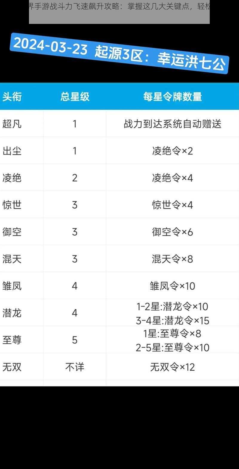 剑侠世界手游战斗力飞速飙升攻略：掌握这几大关键点，轻松领先全服