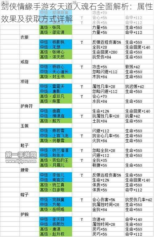 剑侠情缘手游玄天道人魂石全面解析：属性效果及获取方式详解