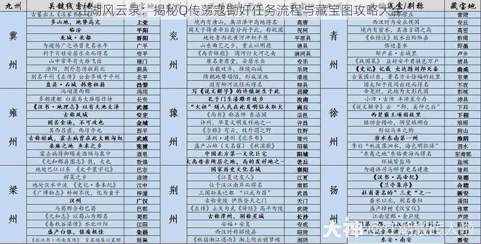 江湖风云录：揭秘Q传荡寇锄奸任务流程与藏宝图攻略大全