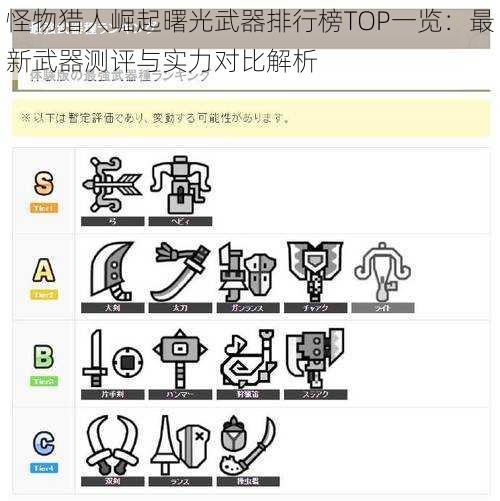 怪物猎人崛起曙光武器排行榜TOP一览：最新武器测评与实力对比解析