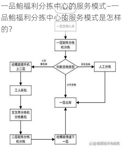 一品鲍福利分拣中心的服务模式—一品鲍福利分拣中心的服务模式是怎样的？