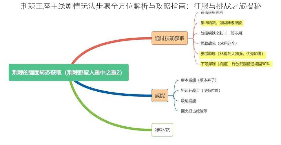 荆棘王座主线剧情玩法步骤全方位解析与攻略指南：征服与挑战之旅揭秘