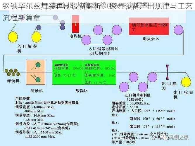 钢铁华尔兹舞装再制设备解析：探寻设备产出规律与工艺流程新篇章