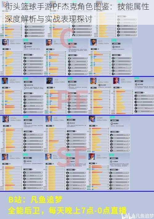 街头篮球手游PF杰克角色图鉴：技能属性深度解析与实战表现探讨