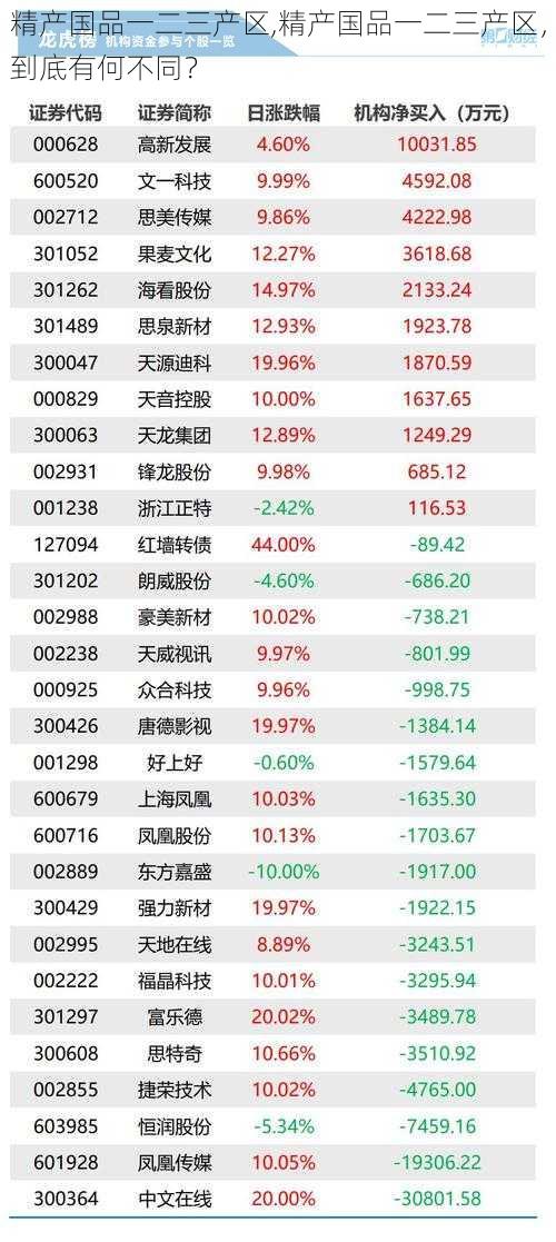 精产国品一二三产区,精产国品一二三产区，到底有何不同？