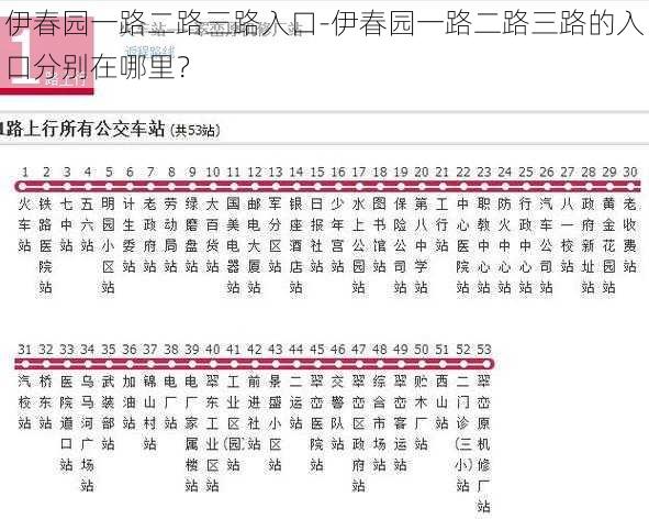 伊春园一路二路三路入口-伊春园一路二路三路的入口分别在哪里？