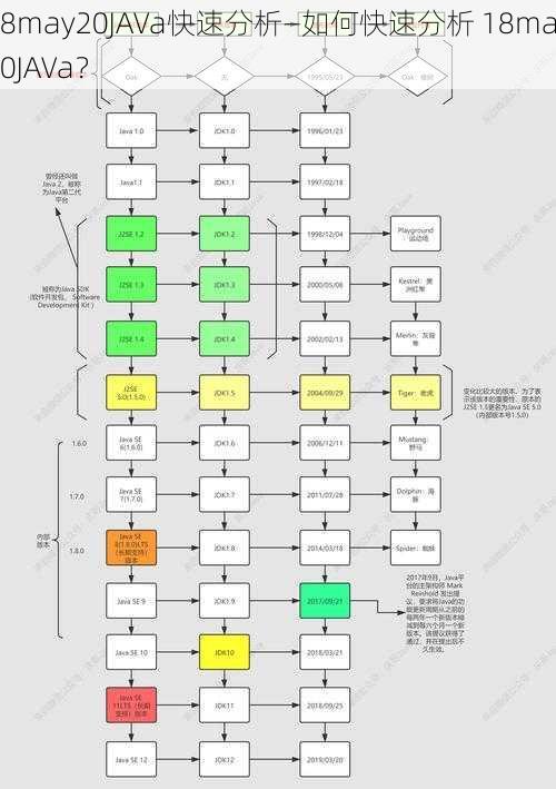 18may20JAVa快速分析—如何快速分析 18may20JAVa？