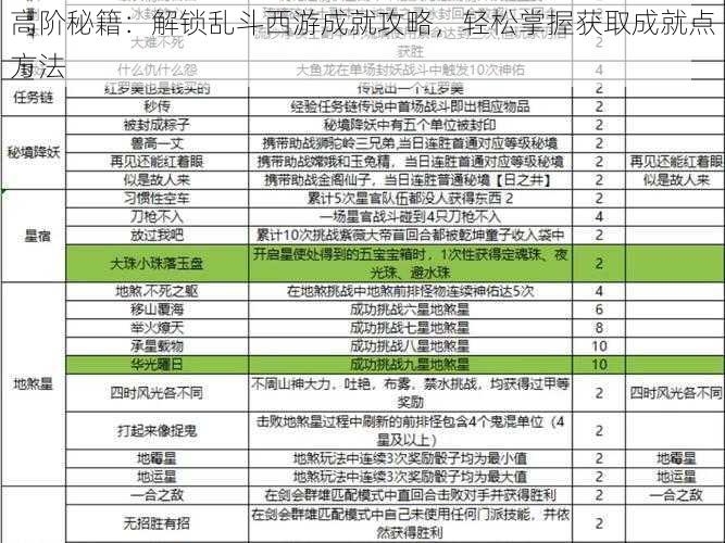 高阶秘籍：解锁乱斗西游成就攻略，轻松掌握获取成就点方法