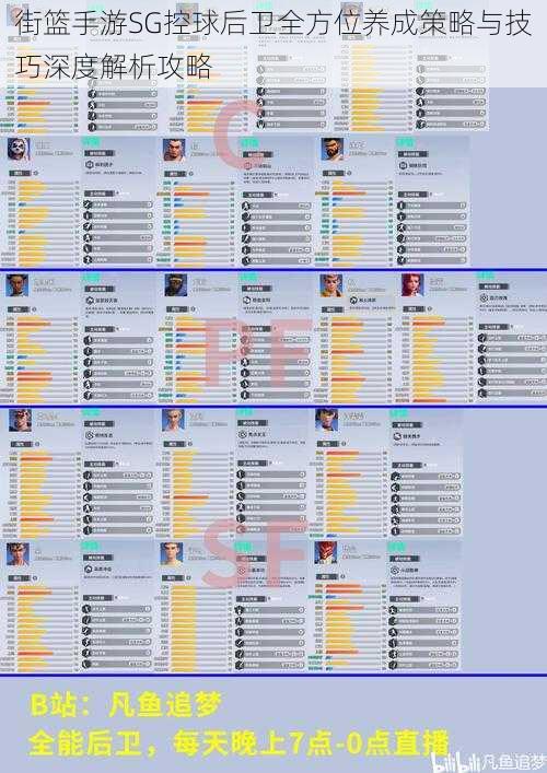 街篮手游SG控球后卫全方位养成策略与技巧深度解析攻略