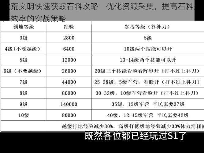 洪荒文明快速获取石料攻略：优化资源采集，提高石料生产效率的实战策略